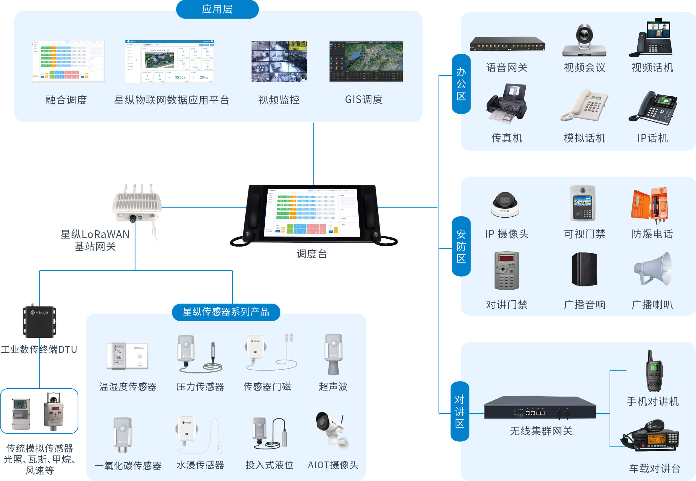 星纵信息预警调度系统 助力天津市双士达电子通讯设备提升通讯设备管理效率