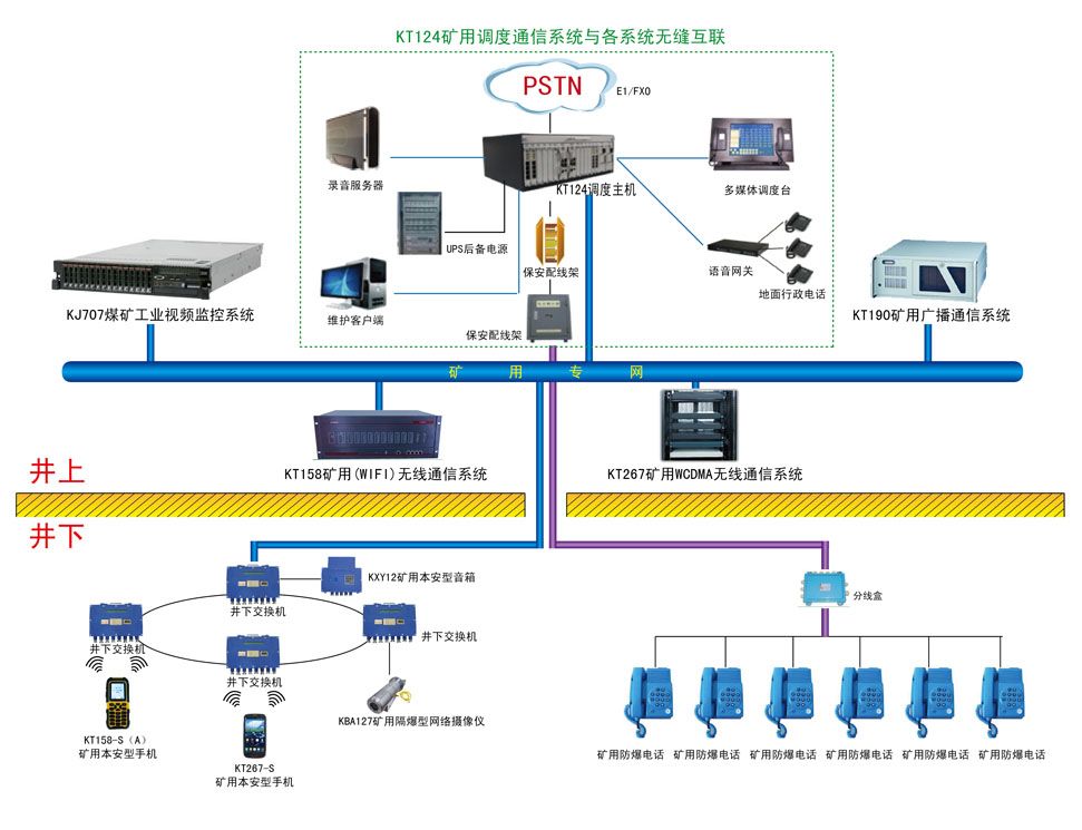 煤矿调度通信系统的核心价值与济南华科在九正建材网的创新展示