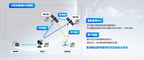 思朗国产化卫星解决方案发布 助力低轨卫星互联网发展